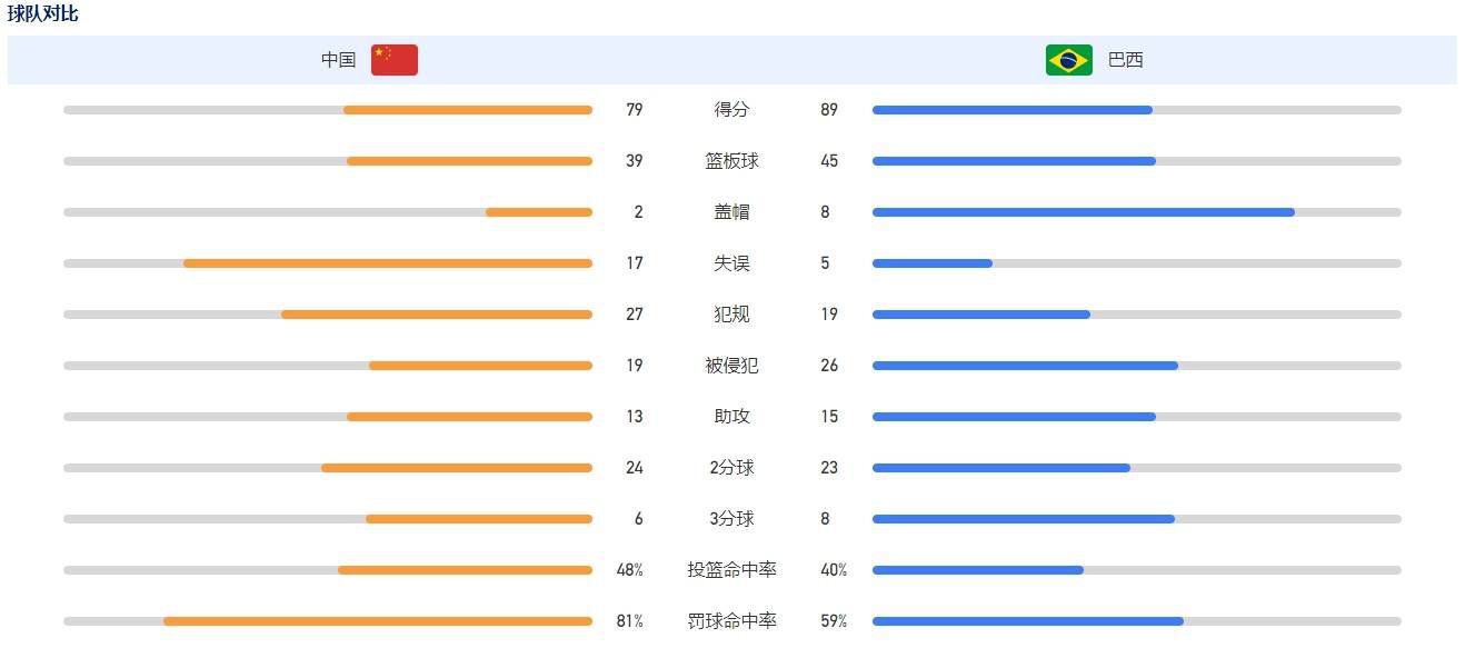 该片由詹姆斯;格雷执导，剧情围绕皮特饰演的太空工程师展开